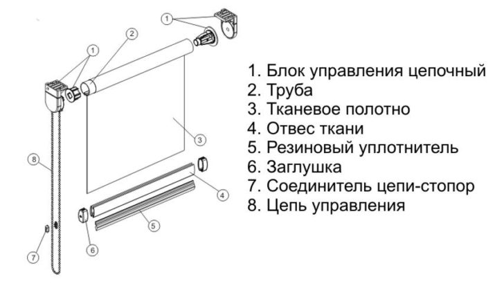 Все, що потрібно знати про римські карнизи 6 - Max Home карниз для римських штор
