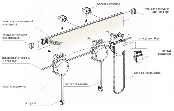 Все, що потрібно знати про римські карнизи 7 - Max Home карниз для римських штор