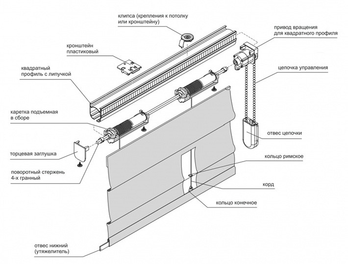 Все, що потрібно знати про римські карнизи 8 - Max Home карниз для римських штор