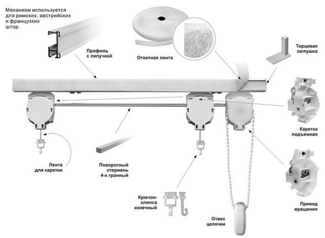 Все, що потрібно знати про римські карнизи 9 - Max Home карниз для римських штор