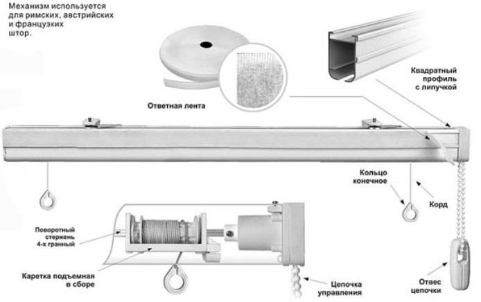 Все, що потрібно знати про римські карнизи 11 - Max Home карниз для римських штор