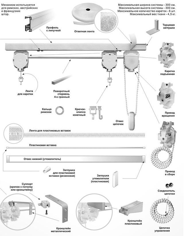 Все, що потрібно знати про римські карнизи 12 - Max Home карниз для римських штор