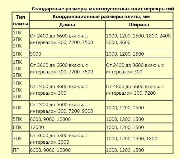 плити перекриття